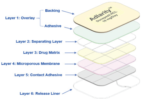 Corplex® Patch Technology